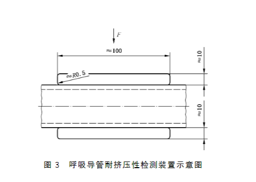 長管呼吸器呼吸導管連接強度、耐擠壓性試驗方法